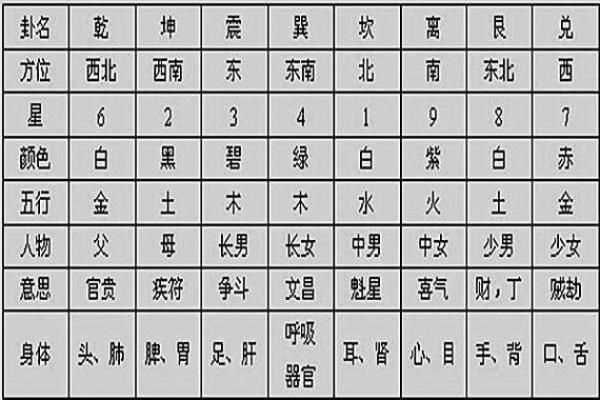 揭开九星照命的神秘面纱:探索命理与人生的深奥联系 揭开九星照命的神秘面纱:探索命理与人生的深奥联系