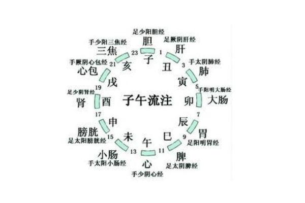 命理八字中的“坐破”是什么意思?探秘其深层含义与影响 命理八字中的“坐破”是什么意思?探秘其深层含义与影响