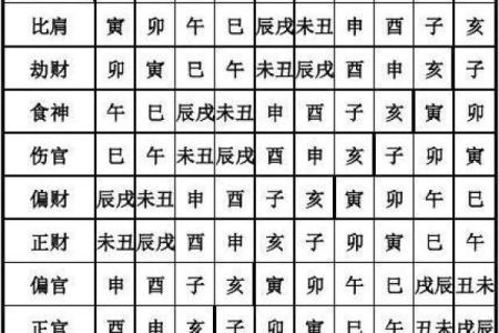 命理解析：凶星守护下的生活与应对策略