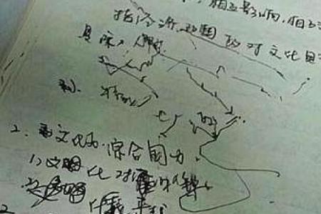 探究命盘中的上升点：揭示个性与命运的神秘符号