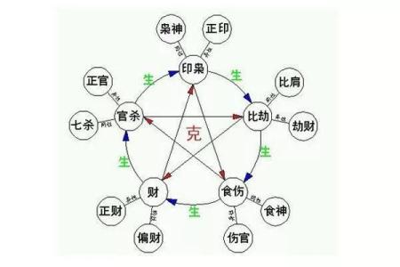 女命多正印的命理解析与生活启示