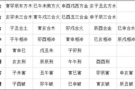 命理中的二阳土：探秘地支与干支的深奥关系
