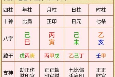 命格中的印象解析：揭示命理隐藏的印记与人生轨迹