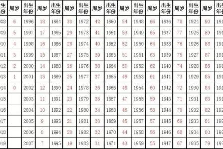如何通过出生年份与命理学解读个人命运的奥秘