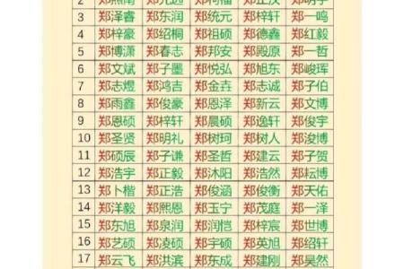 命理缺土如何为孩子起个合适的名字？