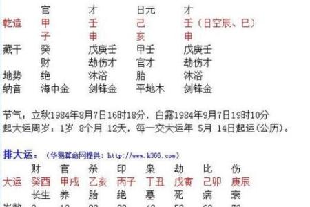 命局最坏组合：揭示命理中的逆境与挑战