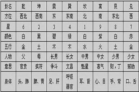 揭开九星照命的神秘面纱：探索命理与人生的深奥联系