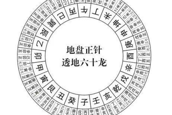 六十甲子命理与风水:葬于何山向? 六十甲子命理与风水:葬于何山向?