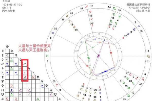 命格刑克的奥秘与人生启示探析 命格刑克的奥秘与人生启示探析