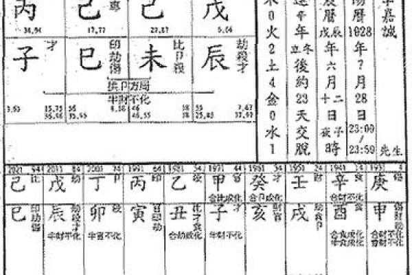 探秘女命比肩格:揭示独立与坚韧的女性特质 探秘女命比肩格:揭示独立与坚韧的女性特质