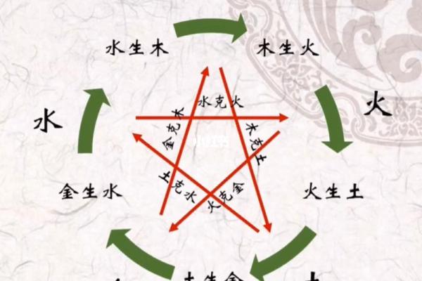 探秘五行之木命与土命的深层含义 探秘五行之木命与土命的深层含义