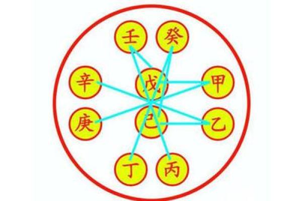 炉中火命与其他命理的完美结合:寻找最佳合伙机会! 炉中火命与其他命理的完美结合:寻找最佳合伙机会!