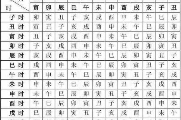 深入解析离命与东四命:命理学中的智慧与启示 深入解析离命与东四命:命理学中的智慧与启示