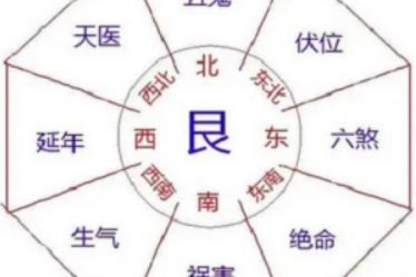 命卦艮命西四命的深刻探讨与人生启示 命卦艮命西四命的深刻探讨与人生启示