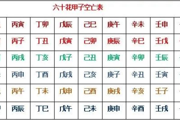 六爻年命空亡的深意探讨:人生的无常与选择的智慧 六爻年命空亡的深意探讨:人生的无常与选择的智慧