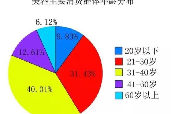 缺水命局如何选择适合自己的行业发展方向? 缺水命局如何选择适合自己的行业发展方向?