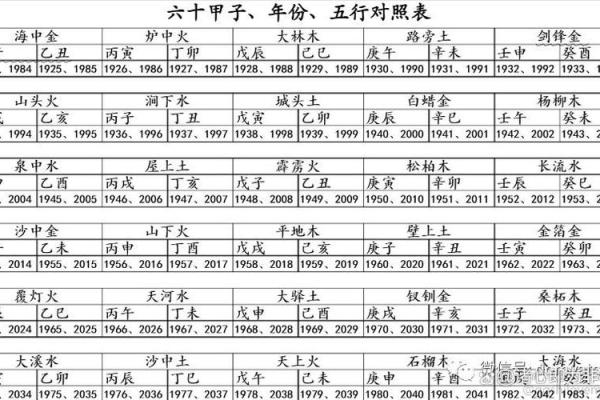 木命与火命的完美搭配:探索五行相生的奥秘 木命与火命的完美搭配:探索五行相生的奥秘