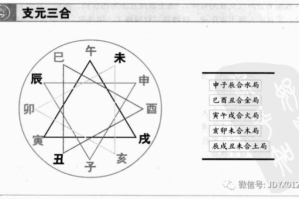 木命与火命的完美搭配:探索五行相生的奥秘 木命与火命的完美搭配:探索五行相生的奥秘
