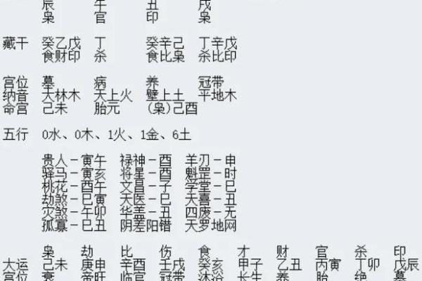 命理格局高的那些人,他们的成功密码是什么? 命理格局高的那些人,他们的成功密码是什么?