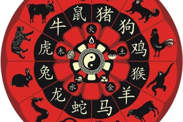 农历属相与财富运势:哪些人天生富贵? 农历属相与财富运势:哪些人天生富贵?