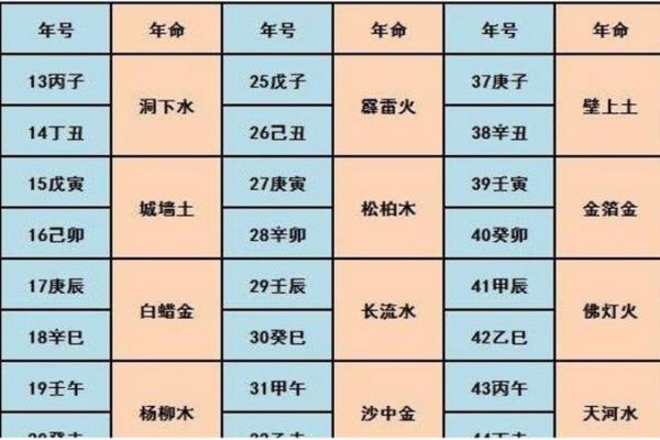 炉中火命的女配命运解析:她们该如何掌握人生的火焰? 炉中火命的女配命运解析:她们该如何掌握人生的火焰?