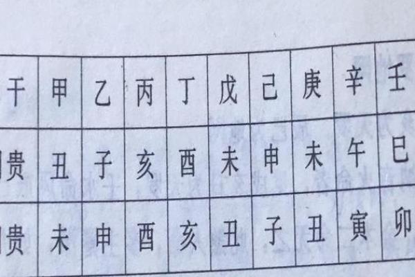 命带天乙贵人的特征与生活影响解析 命带天乙贵人的特征与生活影响解析