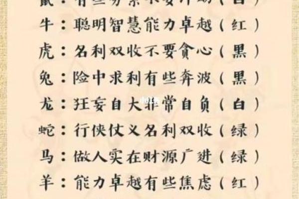 明年出生的宝宝,你知道属什么吗?解密生肖与命运的神奇关系! 明年出生的宝宝,你知道属什么吗?解密生肖与命运的神奇关系!