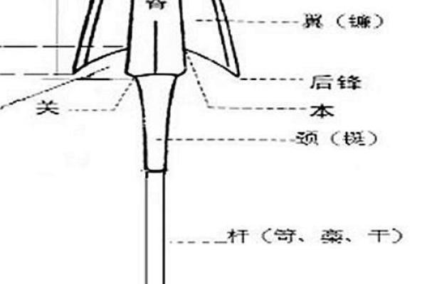 六十年甲子的命运之谜:从古代到现代的智慧探索 六十年甲子的命运之谜:从古代到现代的智慧探索