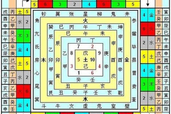 六十年甲子的命运之谜:从古代到现代的智慧探索 六十年甲子的命运之谜:从古代到现代的智慧探索