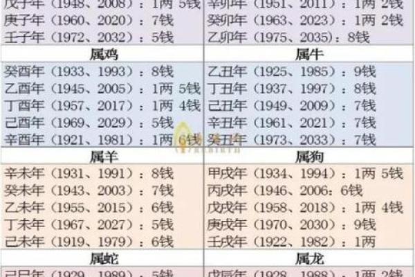探秘命理:解读“6两9”的深意与人生启示 探秘命理:解读“6两9”的深意与人生启示