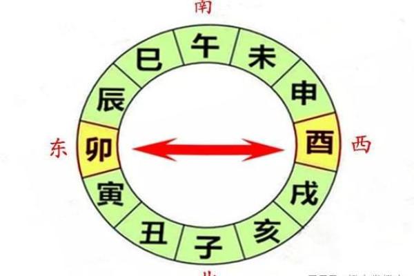 买房风水与五行:如何选择适合你的住宅命理 买房风水与五行:如何选择适合你的住宅命理