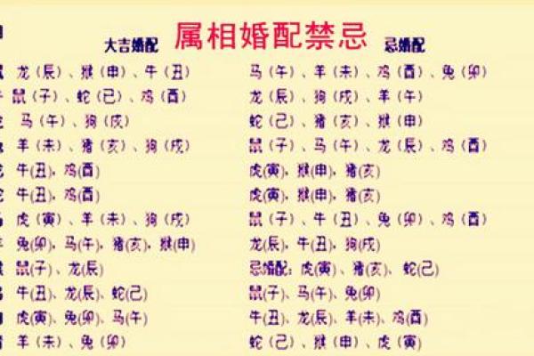 炉中火命和什么命最配?探讨最佳婚配组合与幸福生活! 炉中火命和什么命最配?探讨最佳婚配组合与幸福生活!