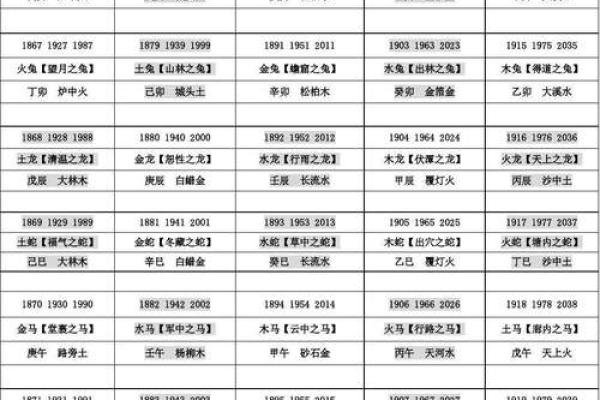 木鼠之命与水命、火命的完美搭配探秘 木鼠之命与水命、火命的完美搭配探秘
