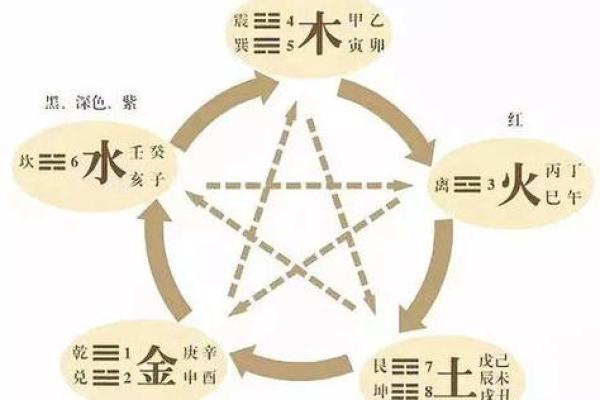 根据五行命理,解读你的命运与性格特征 根据五行命理,解读你的命运与性格特征