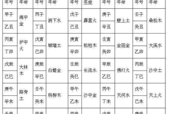 探索六十甲子年命的奥秘:你的命运由什么决定? 探索六十甲子年命的奥秘:你的命运由什么决定?