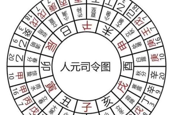 探秘命理:命局对一个人命运的深刻影响与解读 探秘命理:命局对一个人命运的深刻影响与解读