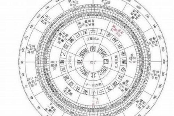 命理解读:为何有的人命里似乎没有子女? 命理解读:为何有的人命里似乎没有子女?