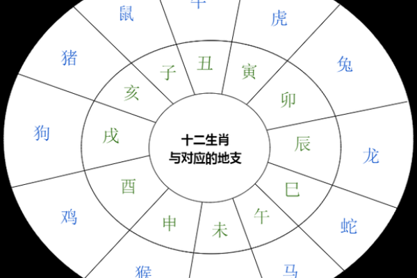 鸾凤呈祥:命格解密与人生智慧的奥秘 鸾凤呈祥:命格解密与人生智慧的奥秘