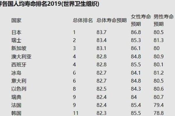 为何女性寿命普遍高于男性?探讨生命与健康的秘密 为何女性寿命普遍高于男性?探讨生命与健康的秘密