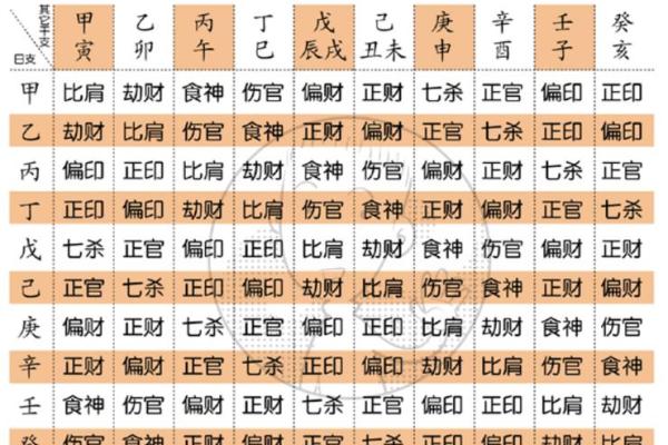 探索六月二十日出生的人生奥秘:五行命理与性格解析 探索六月二十日出生的人生奥秘:五行命理与性格解析