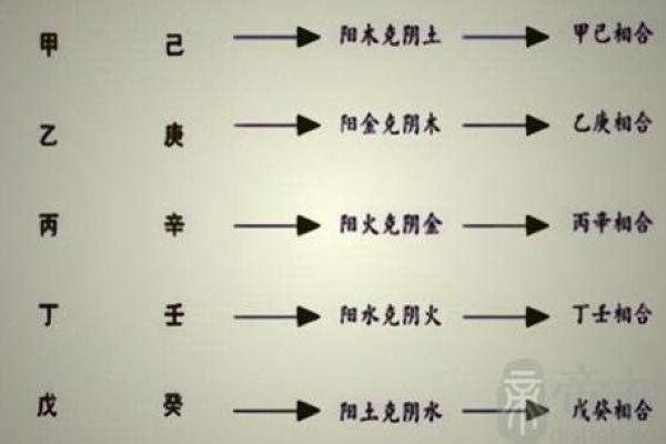 女命八字天地相合的深意与人生影响解析 女命八字天地相合的深意与人生影响解析