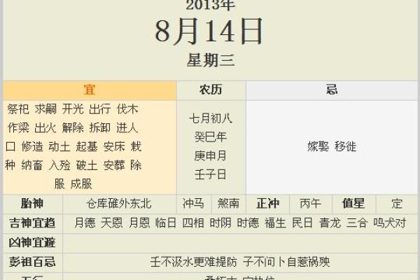 农历8月7号出生的人命运解析:探索独特的命理之道 农历8月7号出生的人命运解析:探索独特的命理之道