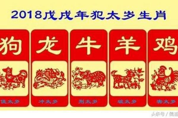 探寻龙与狗的命运:五行之间的神秘联系 探寻龙与狗的命运:五行之间的神秘联系