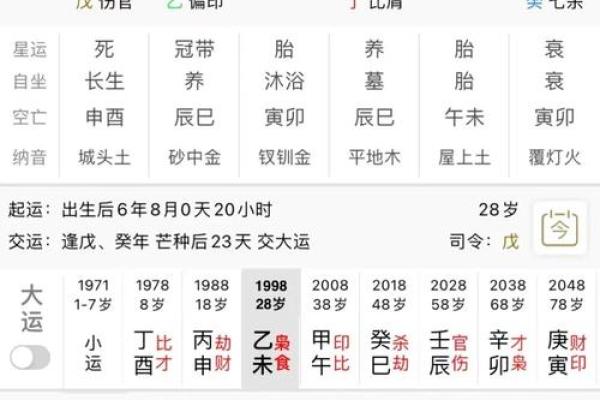 命局中两个伤官详解:如何理解与运用伤官特质 命局中两个伤官详解:如何理解与运用伤官特质