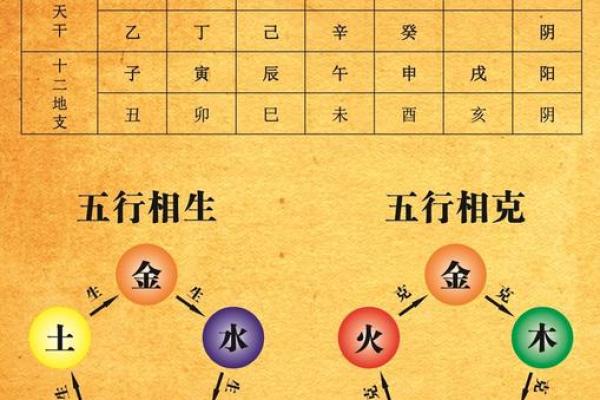 探索五行命理:揭开你命中的五行秘密 探索五行命理:揭开你命中的五行秘密