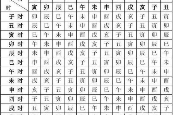 探索每年阴历六月十七出生者的命格与个性特征 探索每年阴历六月十七出生者的命格与个性特征
