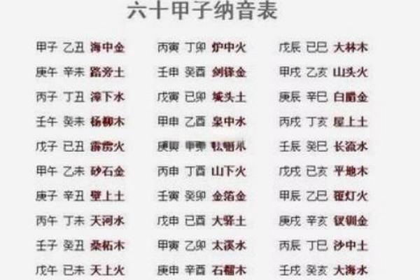 炉中火命的人,不可或缺的五行缺失与自我修复之道 炉中火命的人,不可或缺的五行缺失与自我修复之道