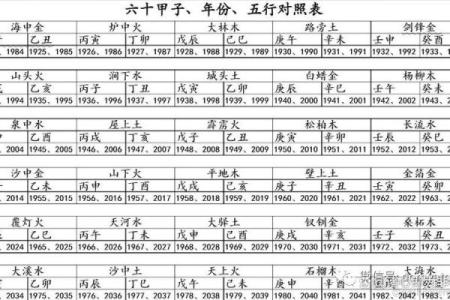 木命与火命的完美搭配：探索五行相生的奥秘