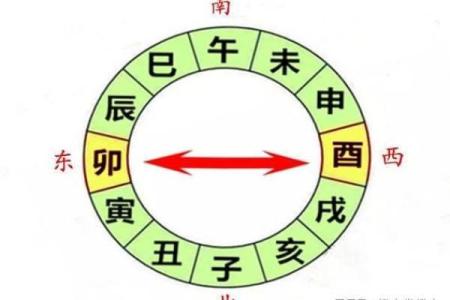 买房风水与五行：如何选择适合你的住宅命理