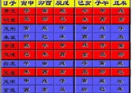 命入官禄：探寻命理中的权力与财富之道